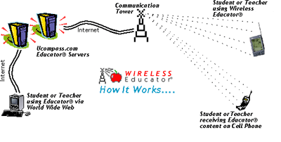 wirelesseducator1.gif